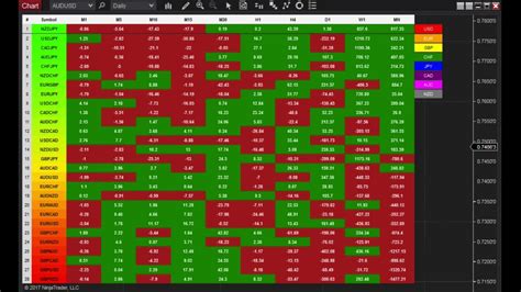 Free Currency Heat Map