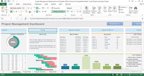 Free Excel Project Management Dashboard Template