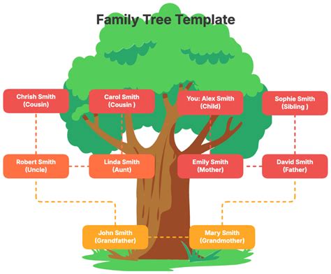 Free Family Tree Template Online