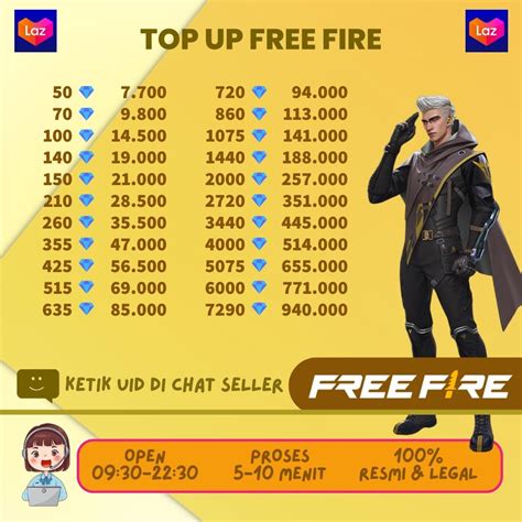 Perhatikan Harga dan Promo