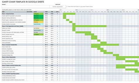 Free Gantt Chart Template Google Sheets