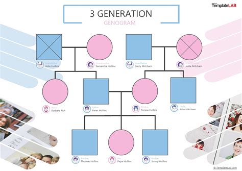 Free Genogram Template