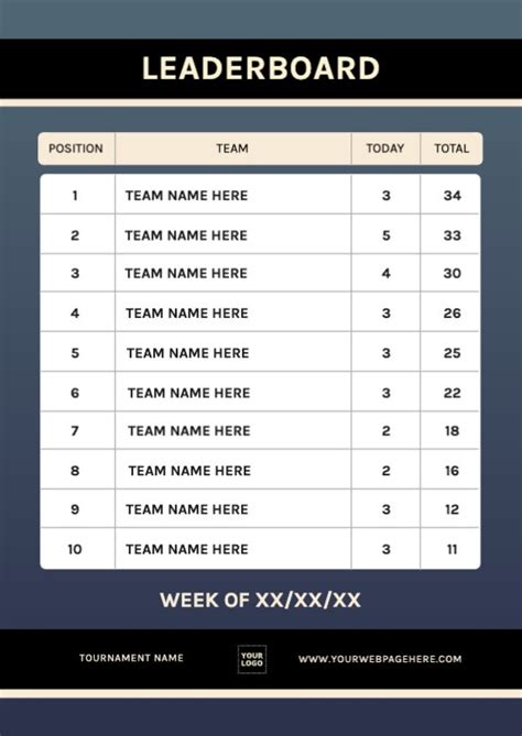 Free Leaderboard Templates