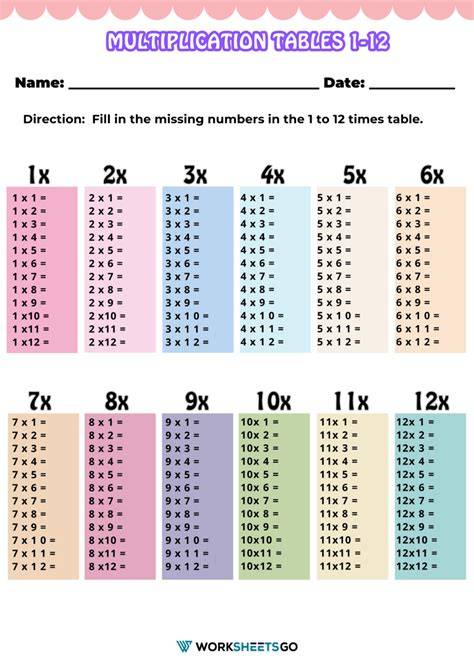 Free Multiplication Tables 1 12 Printable Worksheets