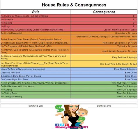 Free Parents Printable House Rules And Consequences