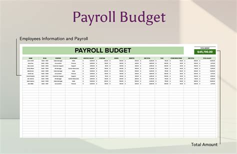 Free Payroll Budget Template