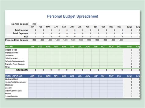 Free Personal Budget Template Excel