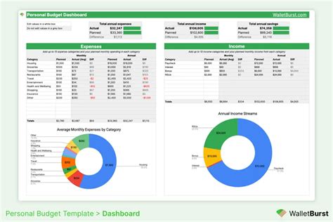 Free Personal Budget Template Google Sheets