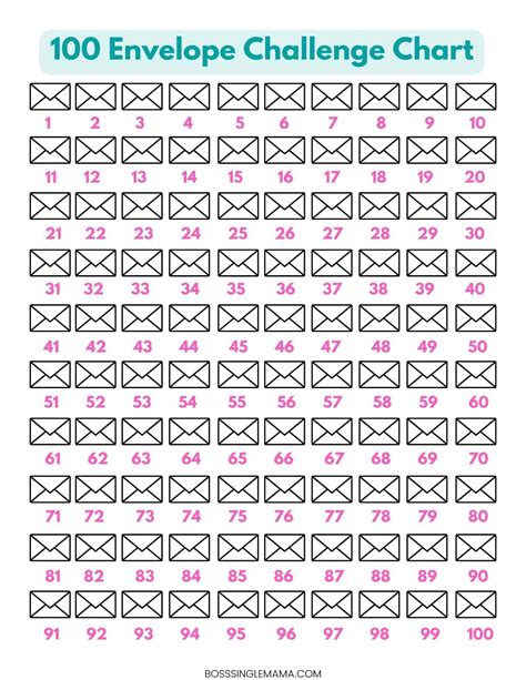 Free Printable 100 Envelope Challenge