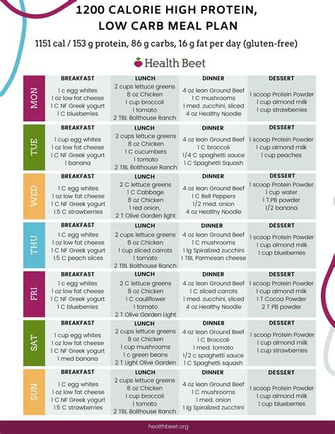 Free Printable 1200 Calorie Diet Menu