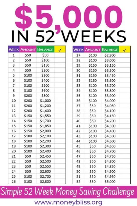 Free Printable 52 Week Money Challenge 5000