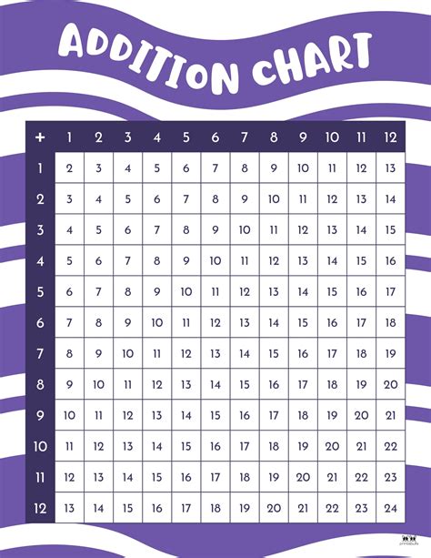 Free Printable Addition Chart