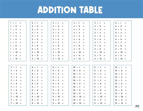 Free Printable Addition Tables 1-12