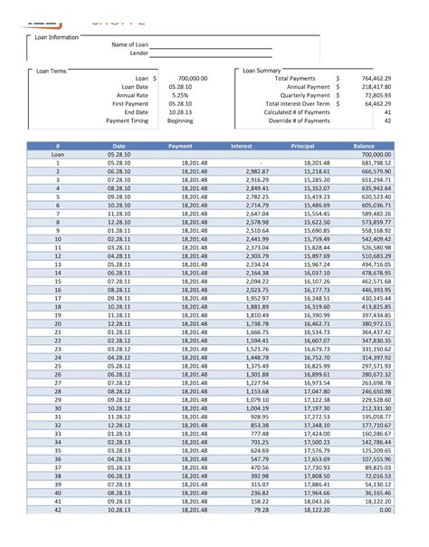 Free Printable Amortization Schedule Calculator