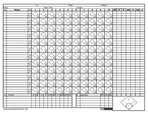 Free Printable Baseball Score Sheets