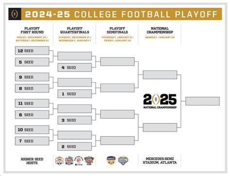 Free Printable College Football Playoff Bracket