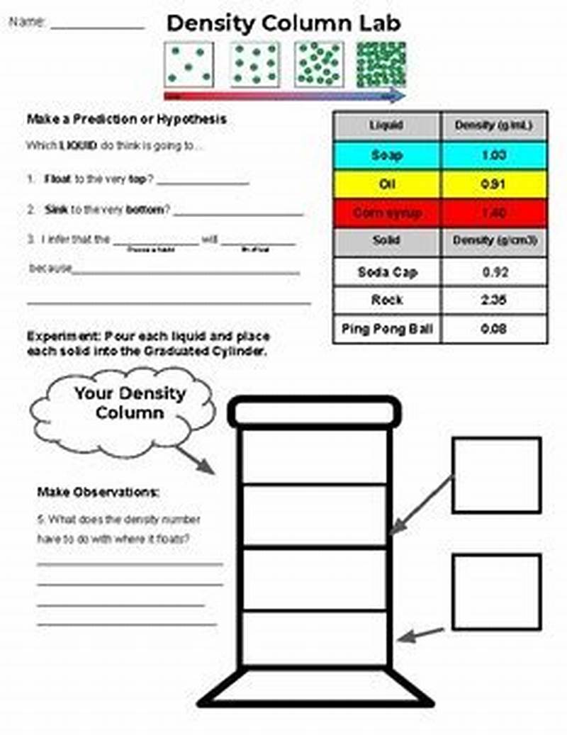 Free Printable Density Column Lab Worksheet