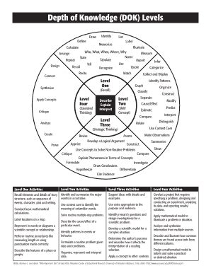 Free Printable Easy To Understand Dok Questioning Chart