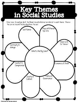 Free Printable Graphic Organizers For Social Studies