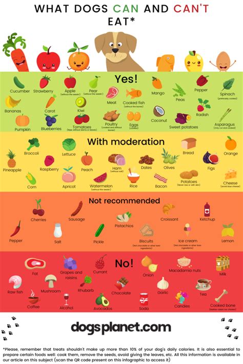 Free Printable List Of Foods Dogs Can And Cannot Eat