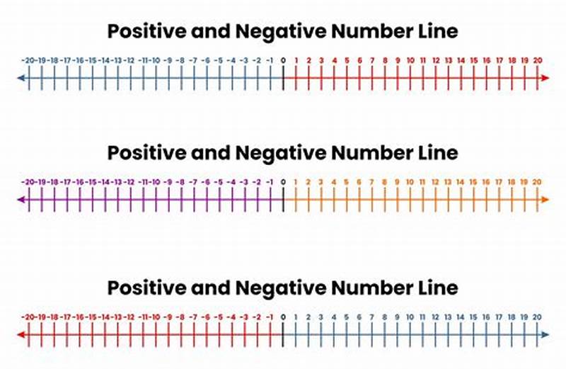 Free Printable Number Line With Negative Numbers