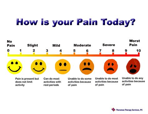 Free Printable Pain Scale Chart 1 10
