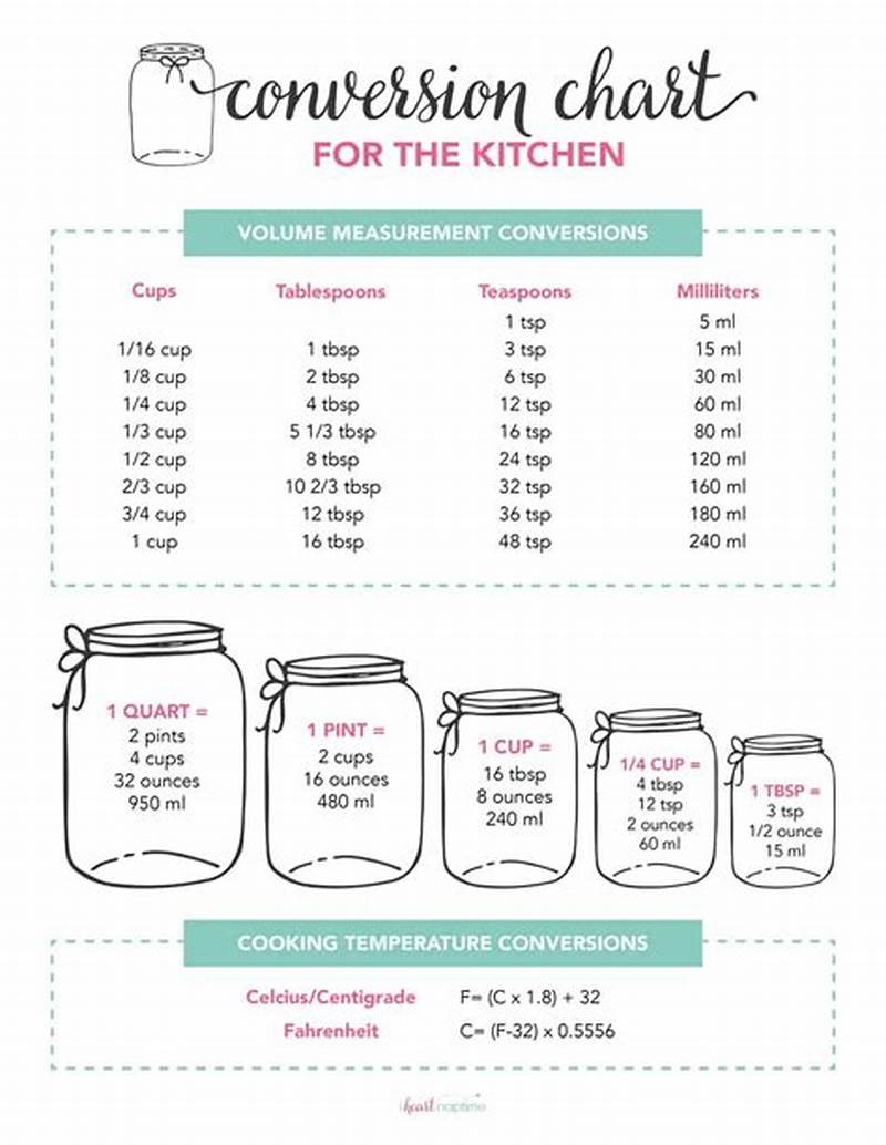 Free Printable Printable Cooking Conversion Chart