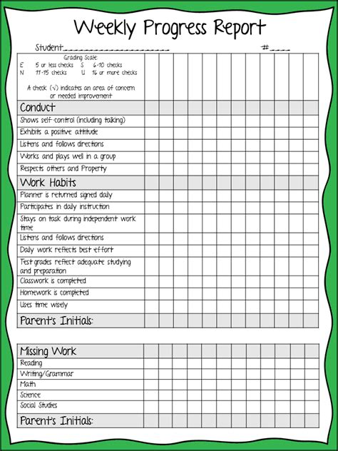 Free Printable Progress Reports For Students