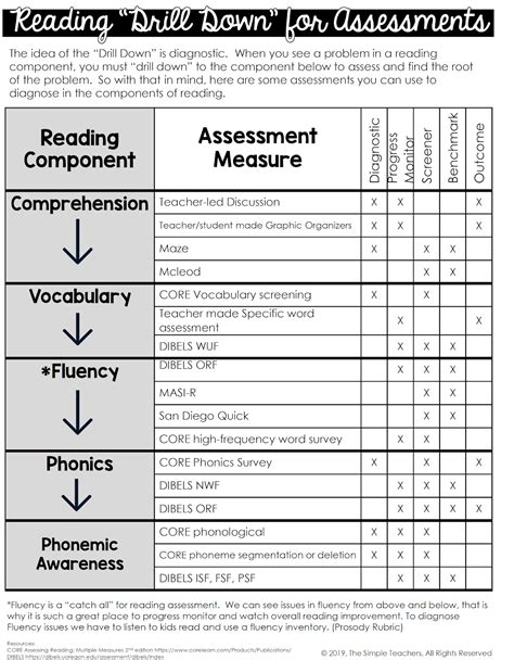 Free Printable Reading Assessments For Elementary