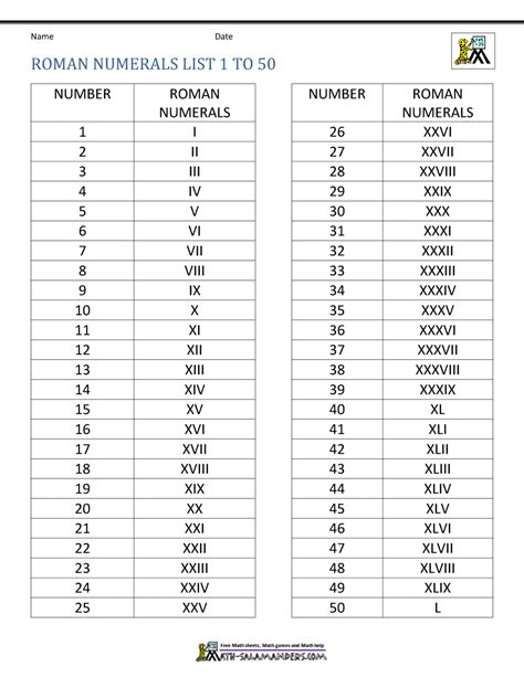Free Printable Roman Numerals Chart