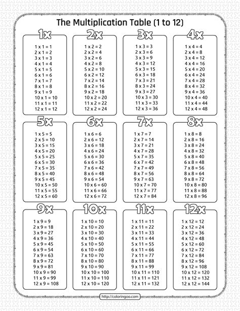 Free Printable Times Table Worksheet