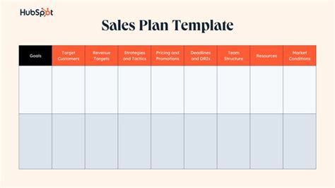 Free Sample Sales Plan Template