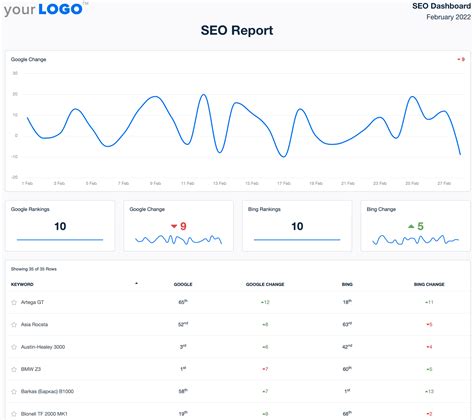 Free Seo Analysis Report Template