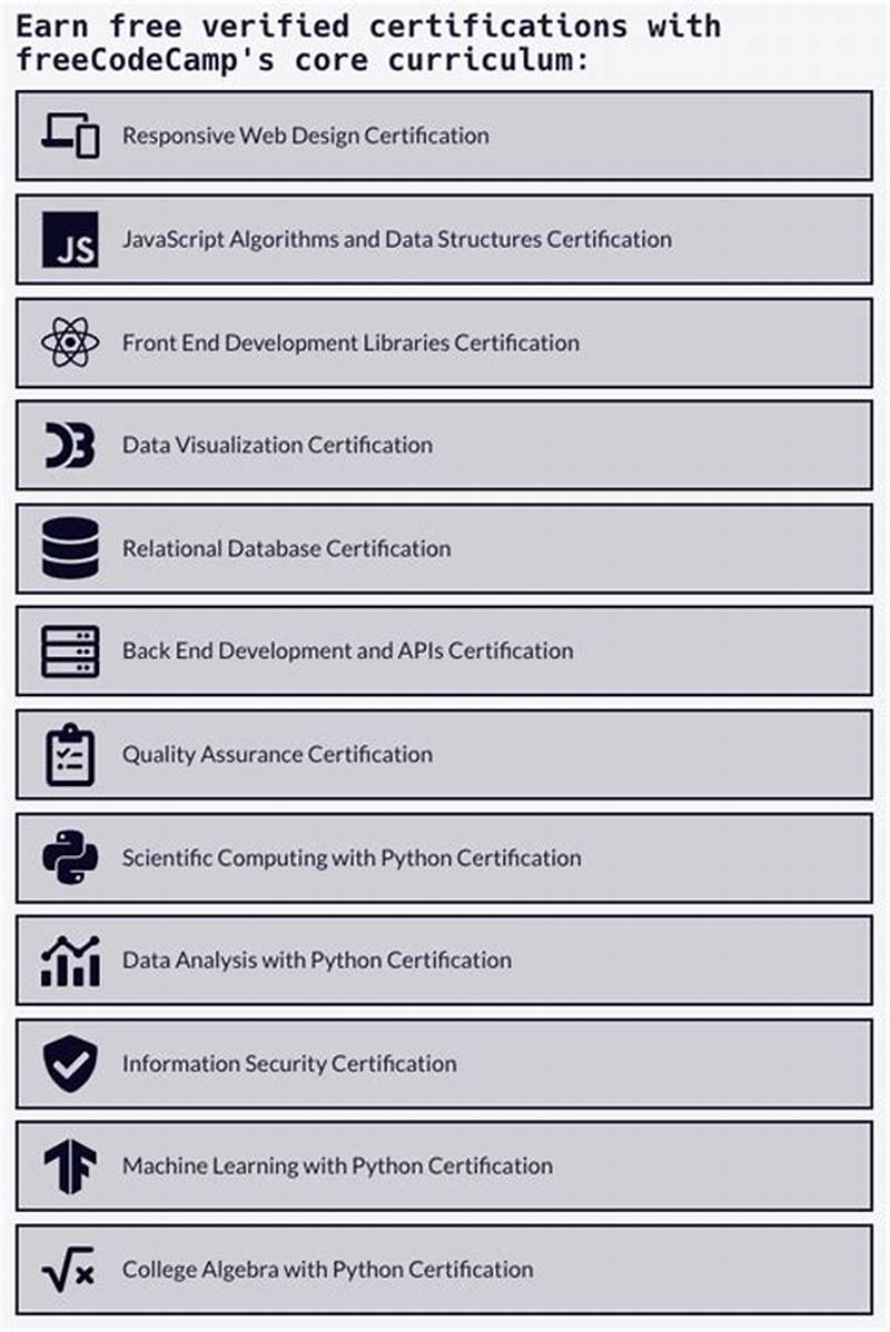 Freecodecamp Net Worth