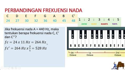 Frekuensi Musik Nada Gitar