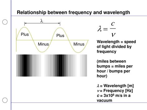 Frequency Wavelength Relationship