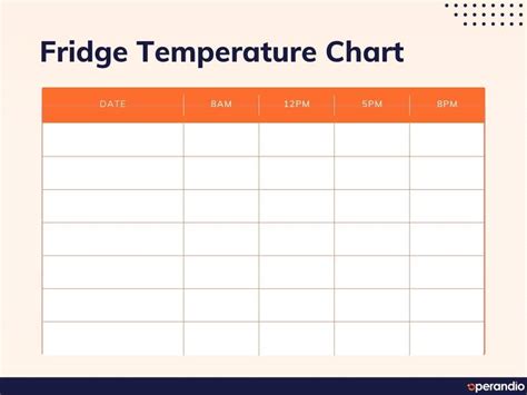 Fridge Temperature Chart