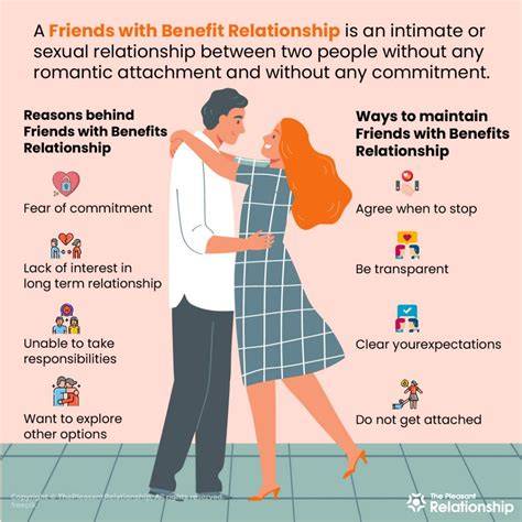 Friends With Benefits Definition