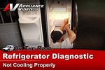 Frigidaire Refrigerator Not Cooling Repair