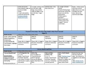 Frog Street Lesson Plan Template