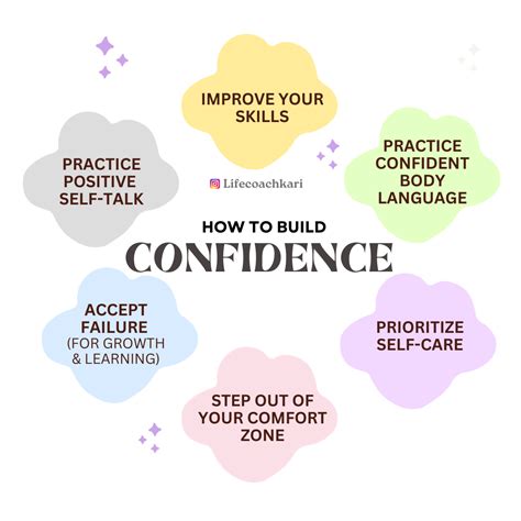 From Confused to Confident: One Tutorial That Makes the Difference