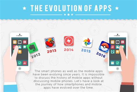From Utility to Obsession: The Evolution of Mobile Apps