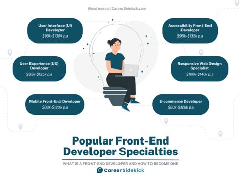 Front End Developer Career