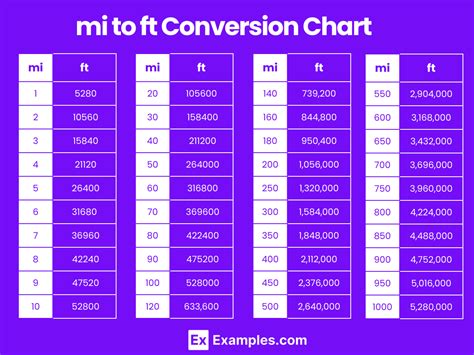 Ft To Miles Chart