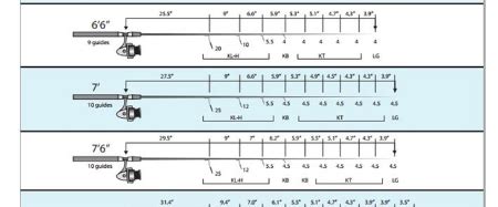 Fuji Guide Spacing Chart