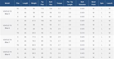 Fujikura Shaft Chart