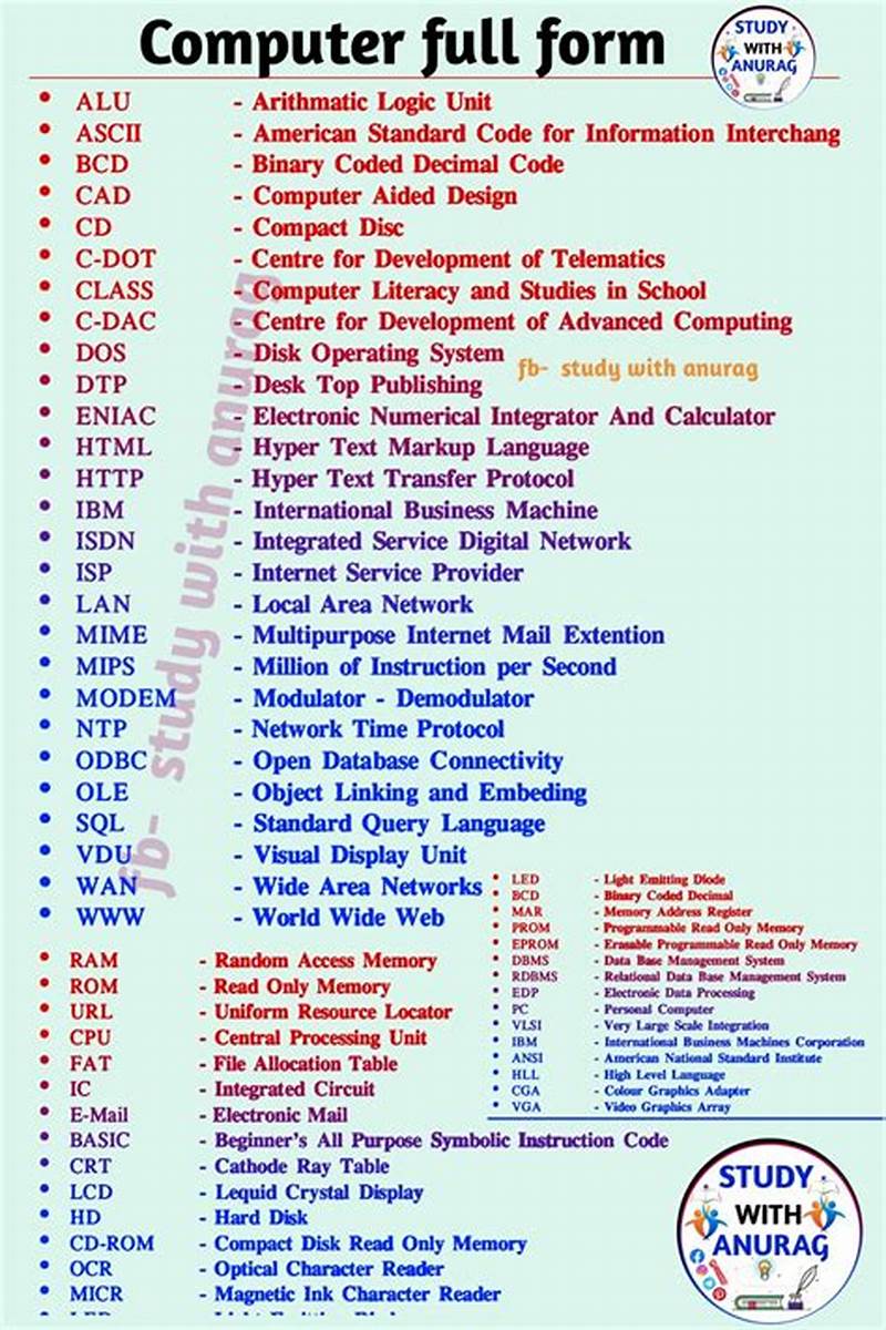 Full Form Of Problem