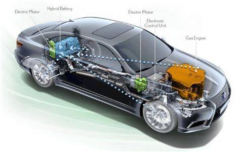 Full Hybrid Mobil