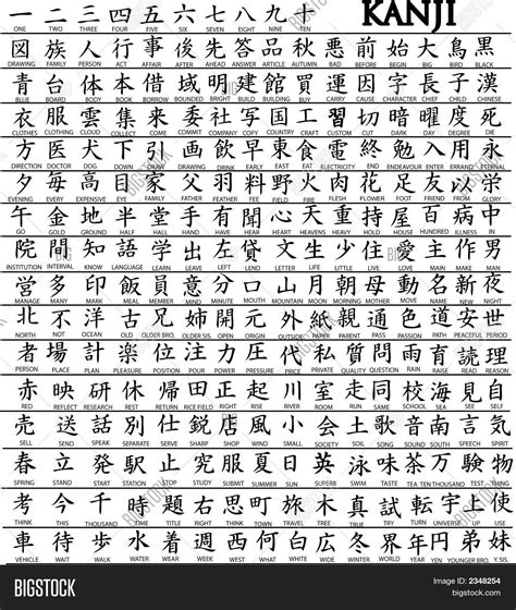 Full Kanji Alphabet Chart