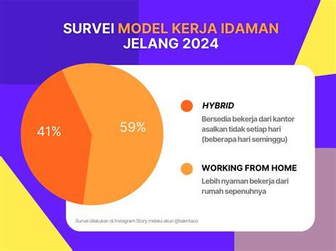 Full Time HQ vs. Model Kerja Lainnya